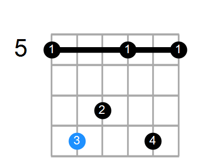 Fadd9/A Chord